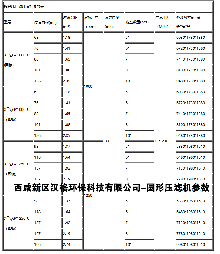 超高壓圓板自動壓濾機參數(shù)表