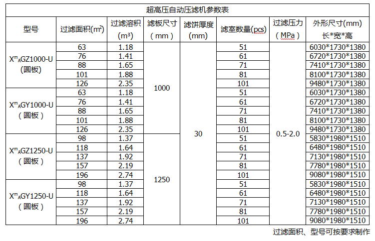 板框壓濾機(jī)型號及參數(shù)