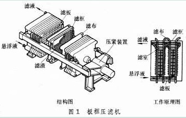 板框式壓濾機(jī)示意圖