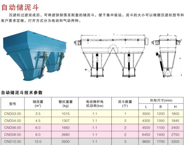 儲泥斗技術(shù)參數(shù)