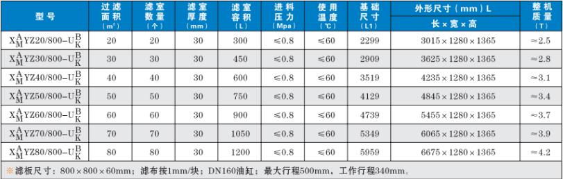 渭南壓濾機的規(guī)格與技術(shù)參數(shù)