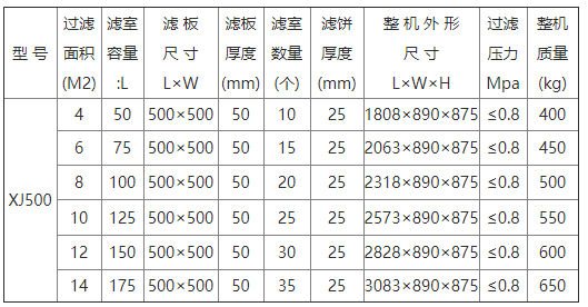 手動壓濾機(jī)參數(shù)