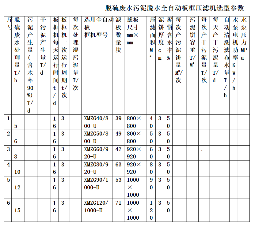 陜西化工壓濾機